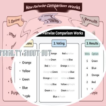 Penalty shoot-out demo